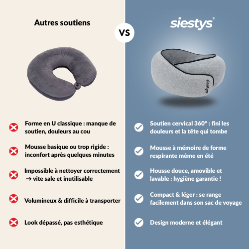 SiestCloud® - Oreiller Cervical N°1 en Europe